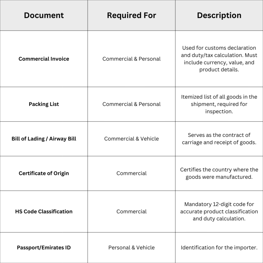 Shipping From Dubai to Oman